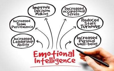 Emotional Intelligence Improves Performance